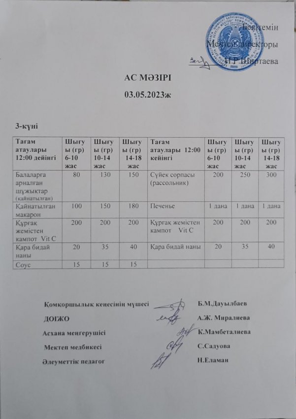 Мектептік тамақтандыру