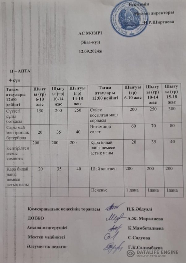 Меню Ыстық тамақ