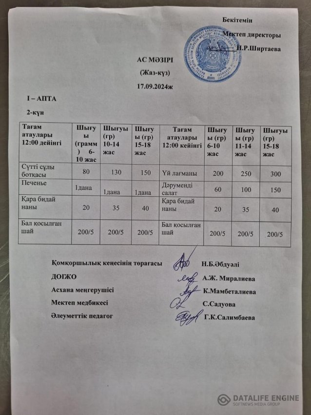 Меню Ыстық тамақ