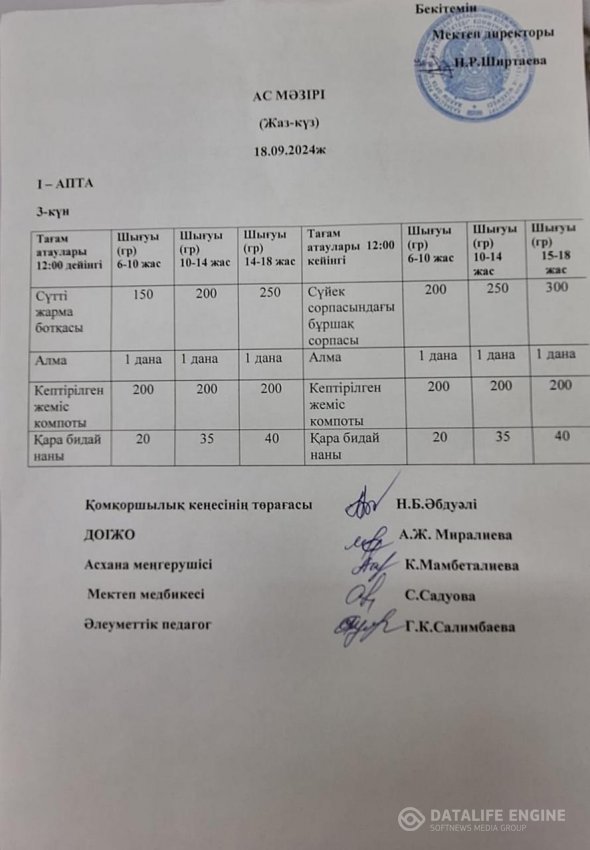 Меню Ыстық тамақ