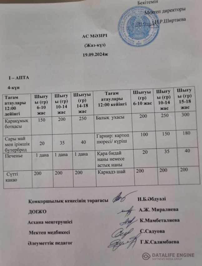 Меню Ыстық тамақ