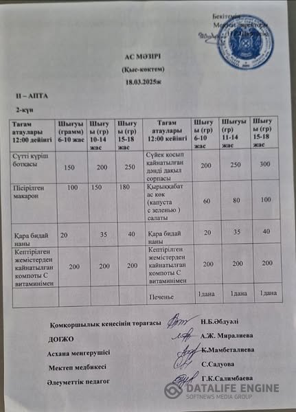 Ыстық тамақ