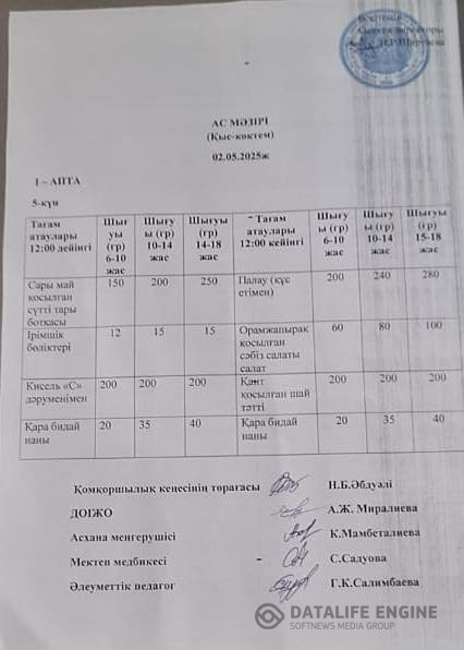 Ыстық тамақ